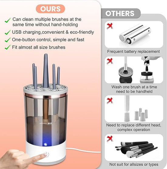 Automatic Electric Makeup Brush Cleaner Dryer Device for Hygienic Application